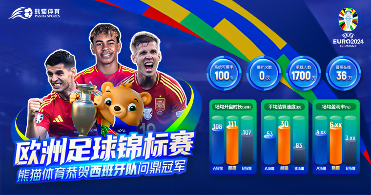 Panda Sports congratulates Spain on winning the Euro Cup!